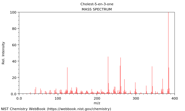 Mass spectrum