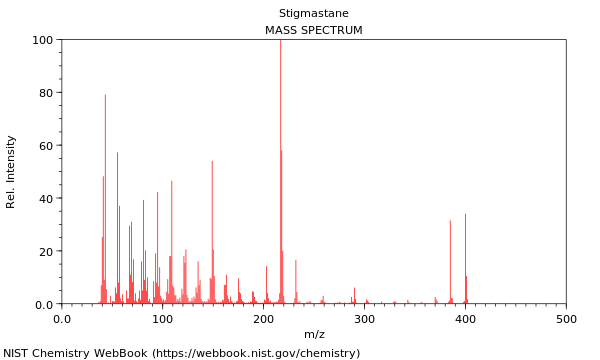 Mass spectrum