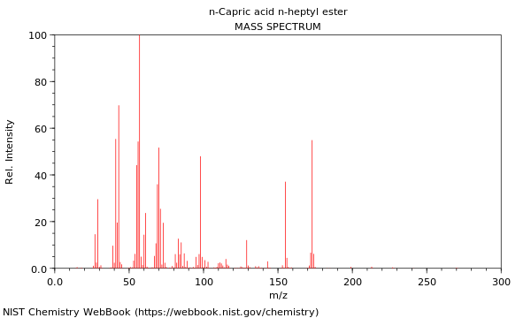 Mass spectrum