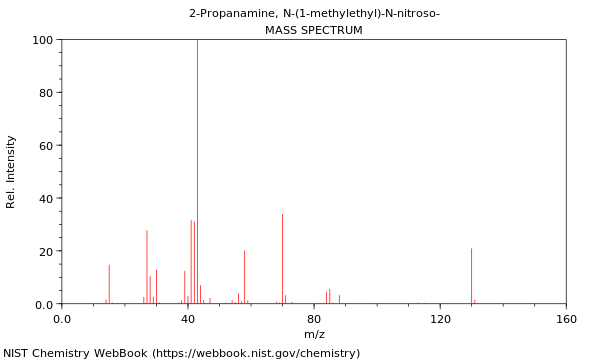 Mass spectrum