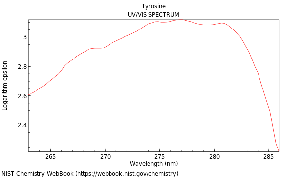 UVVis spectrum