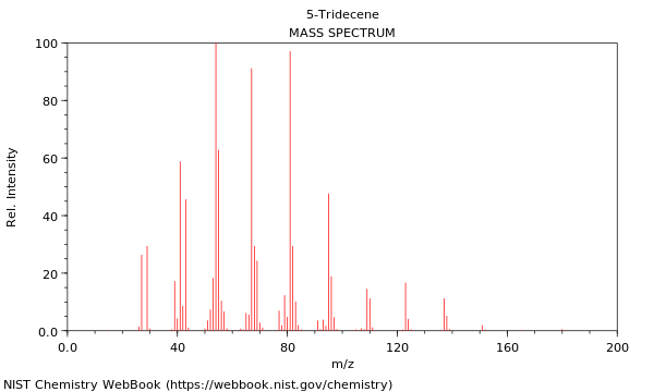 Mass spectrum