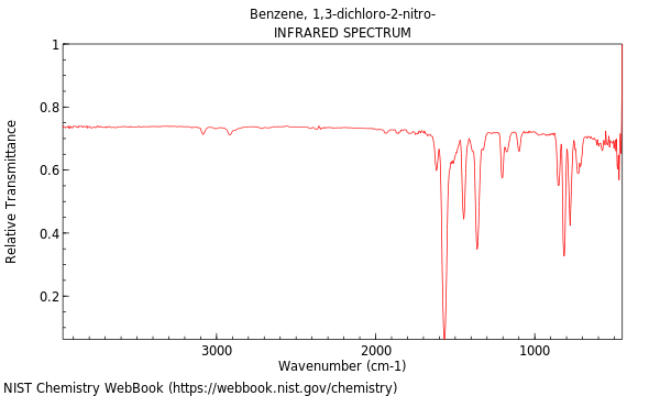 IR spectrum