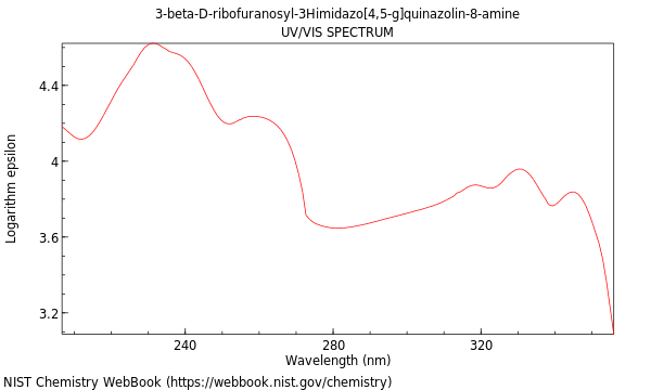UVVis spectrum