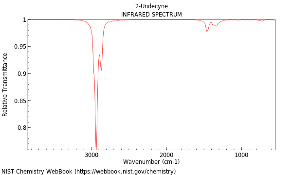 IR spectrum