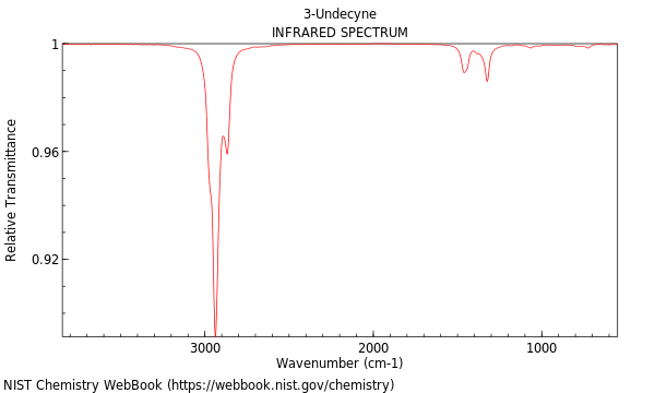 IR spectrum