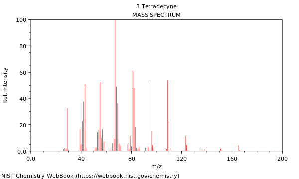 Mass spectrum