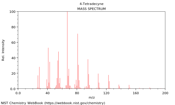 Mass spectrum