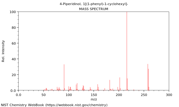 Mass spectrum