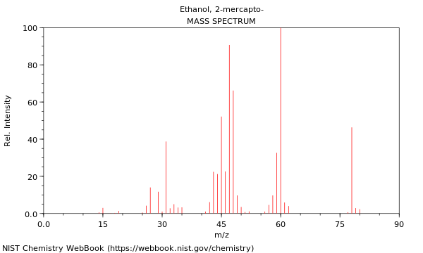 Mass spectrum