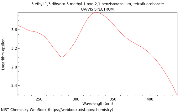 UVVis spectrum