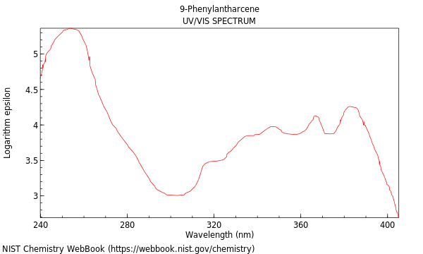 UVVis spectrum