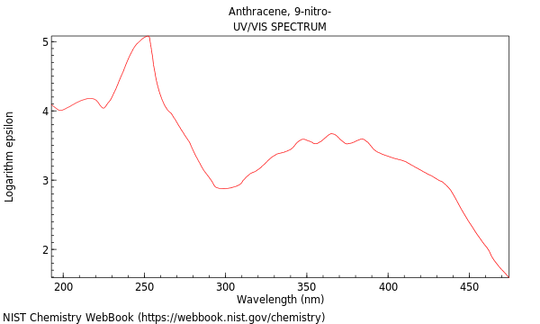 UVVis spectrum