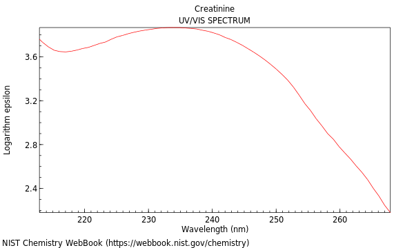 UVVis spectrum