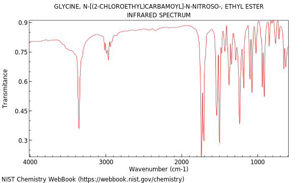 IR spectrum