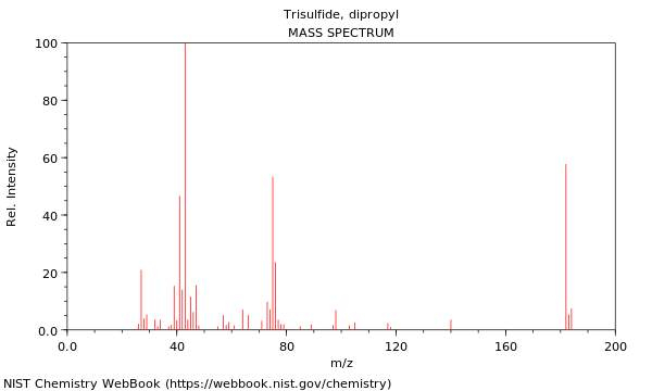 Mass spectrum