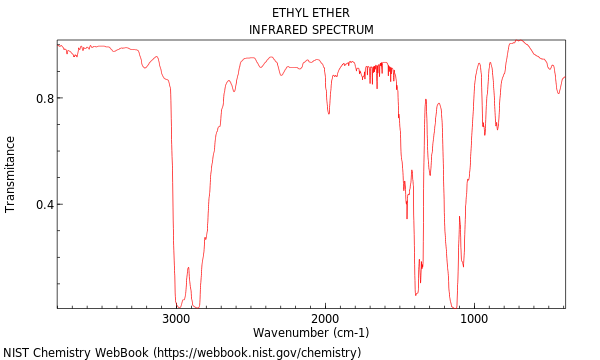 IR spectrum