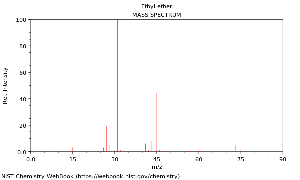 Vinyl Ether An Overview Sciencedirect Topics