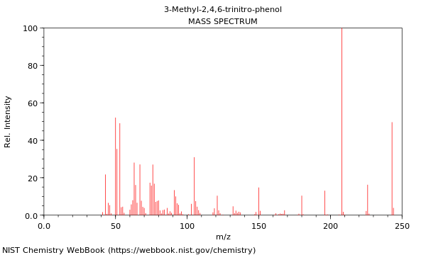 Mass spectrum