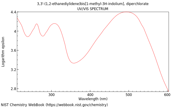 UVVis spectrum