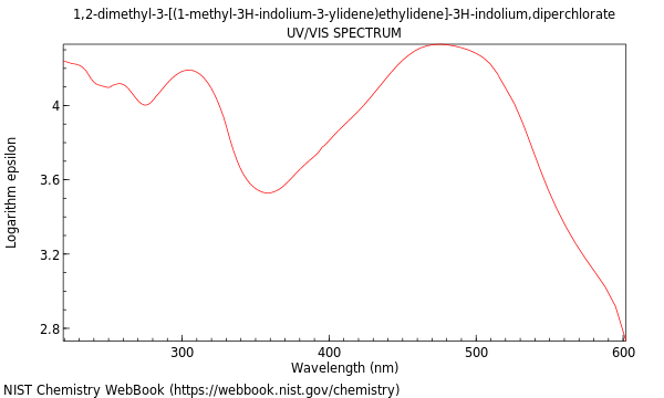 UVVis spectrum