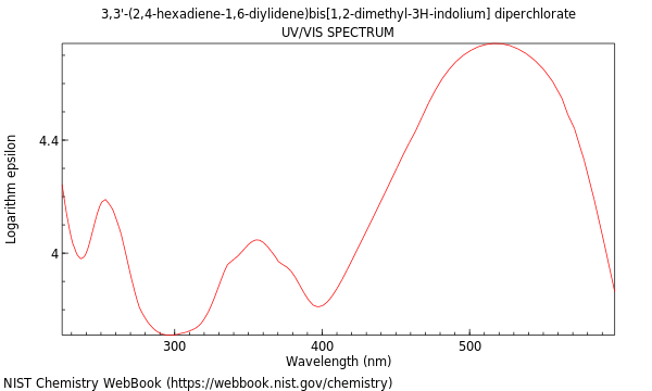 UVVis spectrum