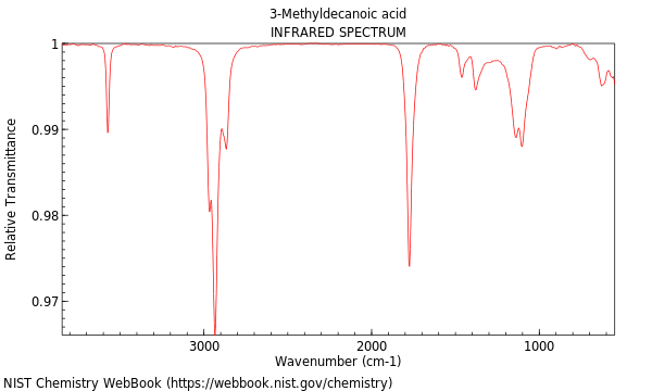 IR spectrum