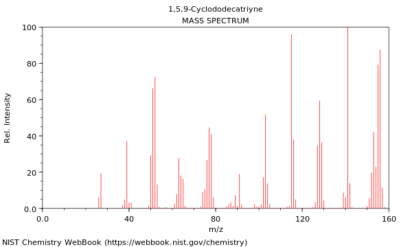 Mass spectrum