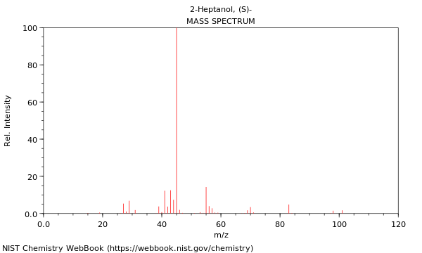 Mass spectrum