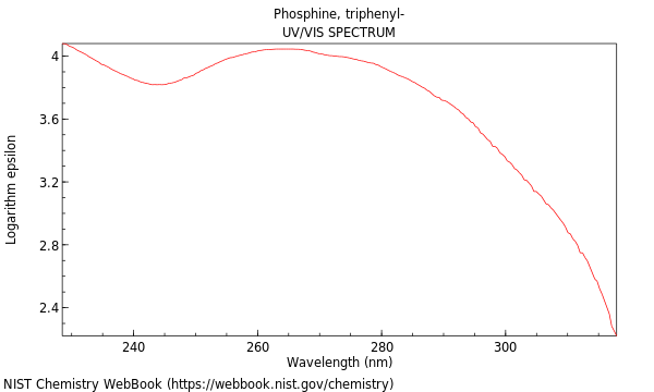 UVVis spectrum