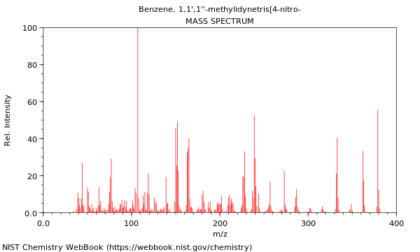 Mass spectrum