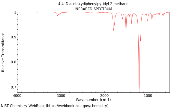 IR spectrum