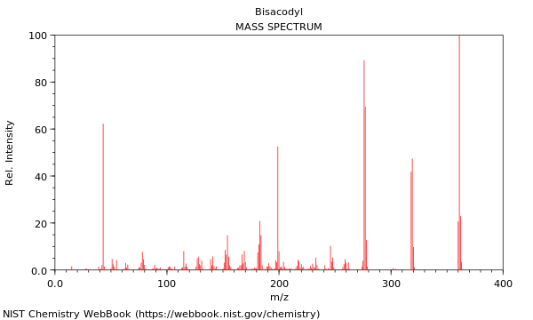 Mass spectrum