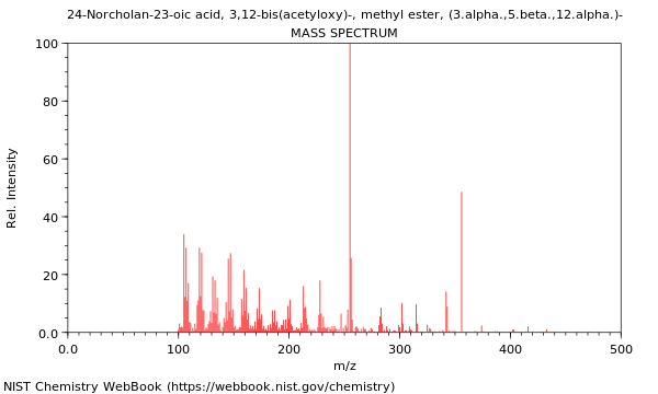 Mass spectrum