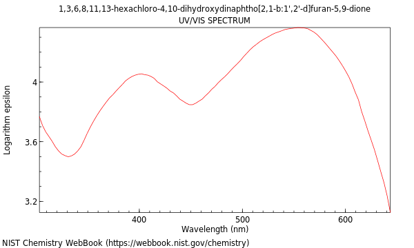 UVVis spectrum