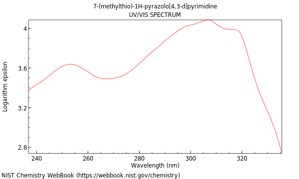 UVVis spectrum