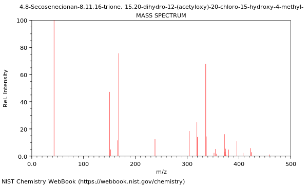 Mass spectrum