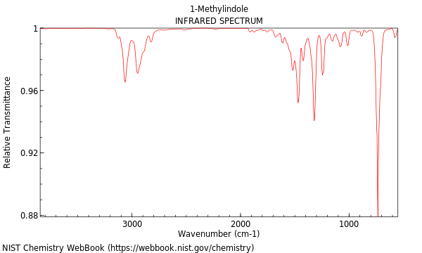 IR spectrum