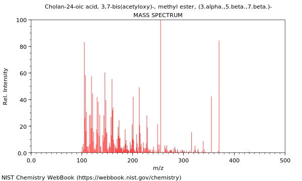 Mass spectrum