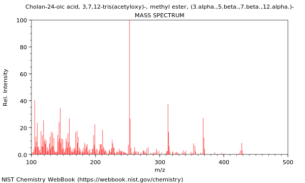 Mass spectrum