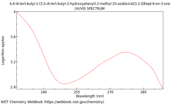 UVVis spectrum
