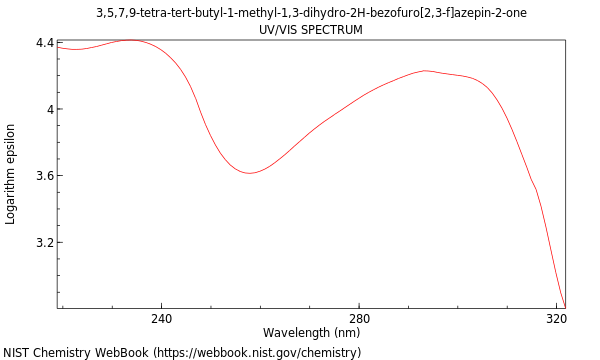 UVVis spectrum