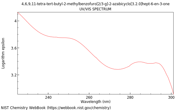 UVVis spectrum