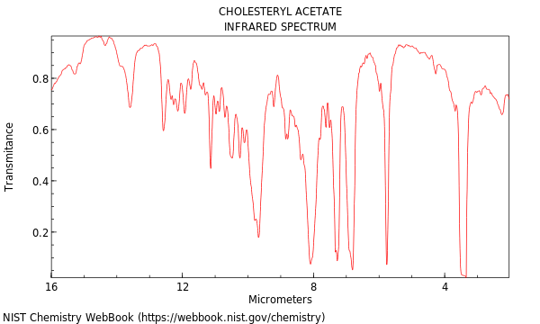 IR spectrum