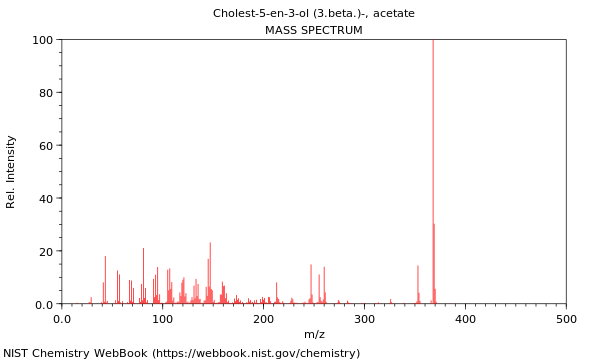 Mass spectrum