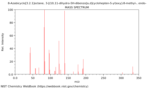 Mass spectrum