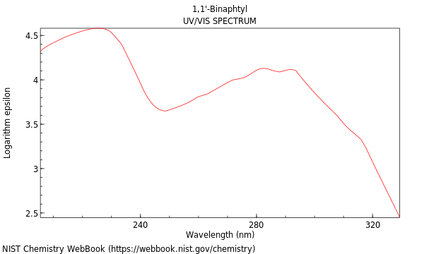 UVVis spectrum