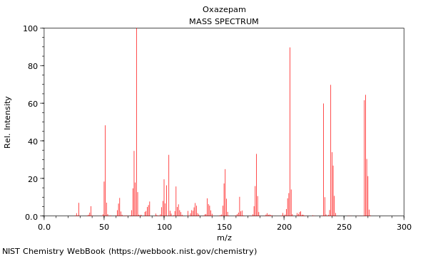 Mass spectrum