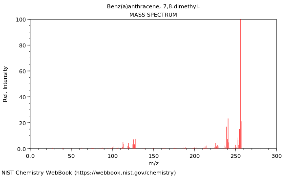 Mass spectrum