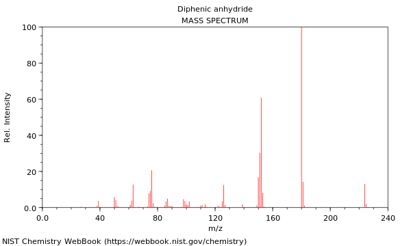 Mass spectrum